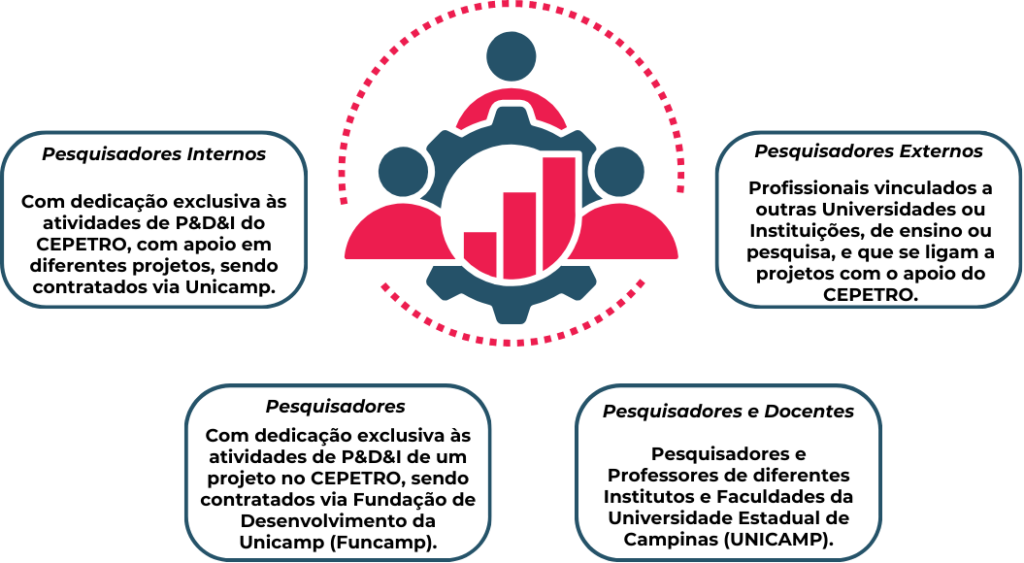 pesquisadores