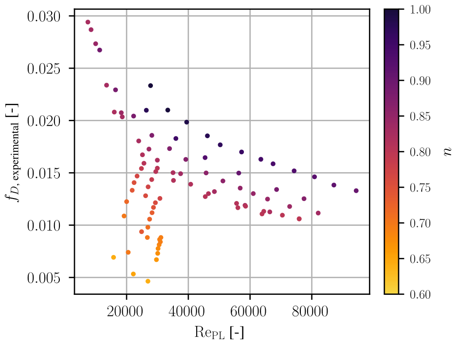 Fator de atrito versus número de Reynolds para diferentes valores de n (índice do modelo de lei de potências para fluidos não-Newtonianos)